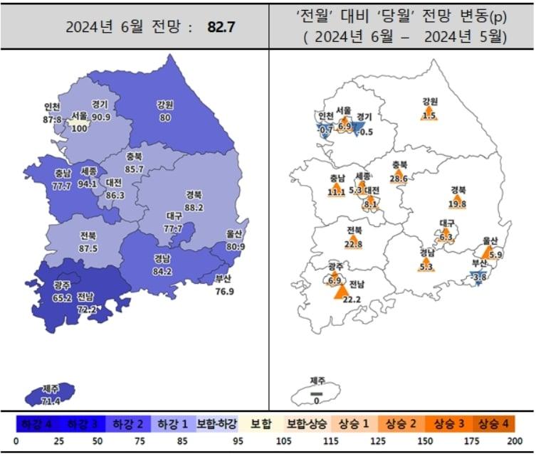 6월 주택사업경기전망지수 동향&#40;주택산업연구원 제공&#41;