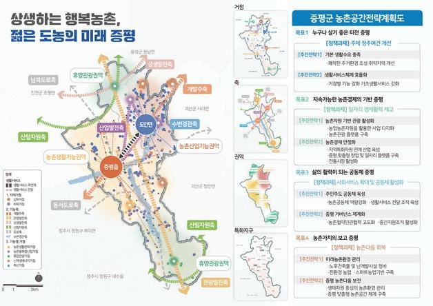 농촌협약 사업 농촌공간 전략 계획도.&#40;증평군 제공&#41;/뉴스1