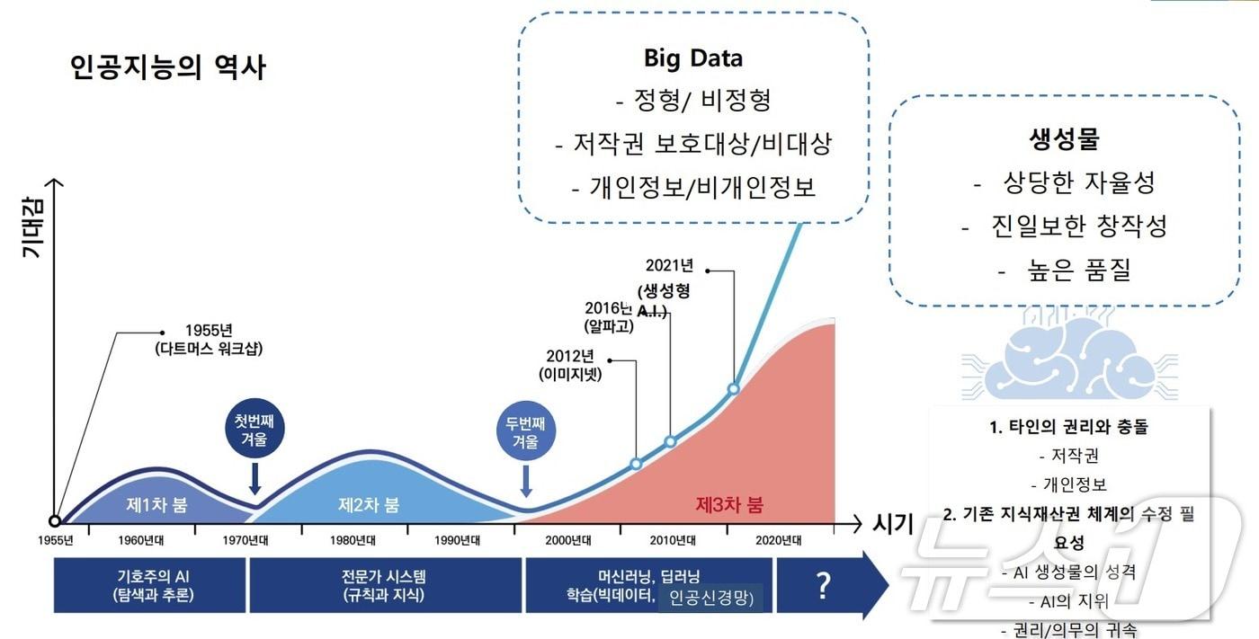 이숙연 특허법원 고법판사 &#39;인공지능 시대-지식재산 분쟁의 새로운 양상 및 미래 전망&#39; 자료 갈무리&#40;한국지식재산기자협회 제공&#41;