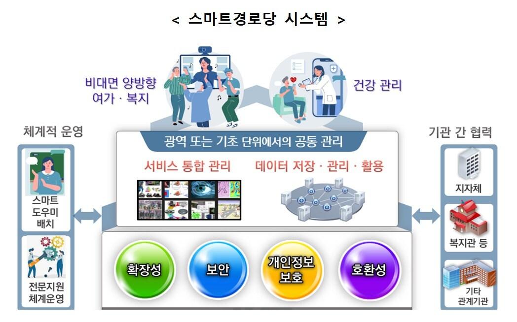 &#40;과학기술정보통신부 제공&#41;