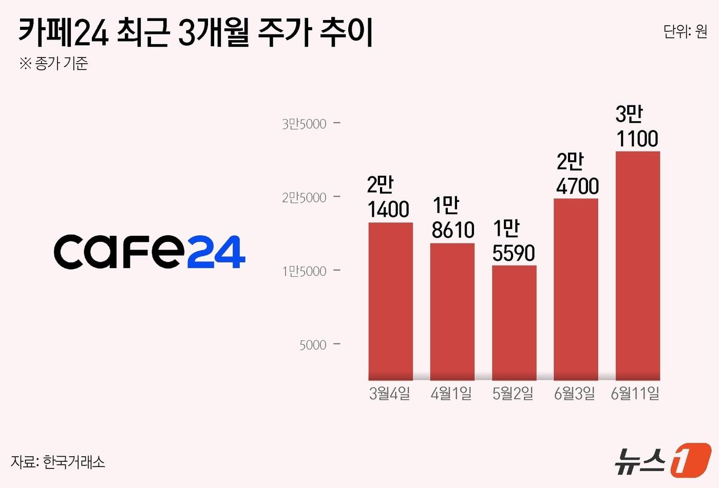 ⓒ News1 윤주희 디자이너