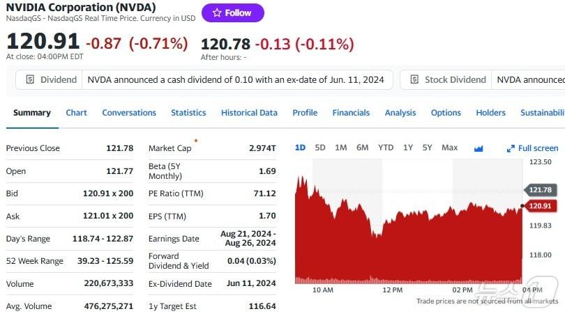 엔비디아 일일 주가추이 - 야후 파이낸스 갈무리