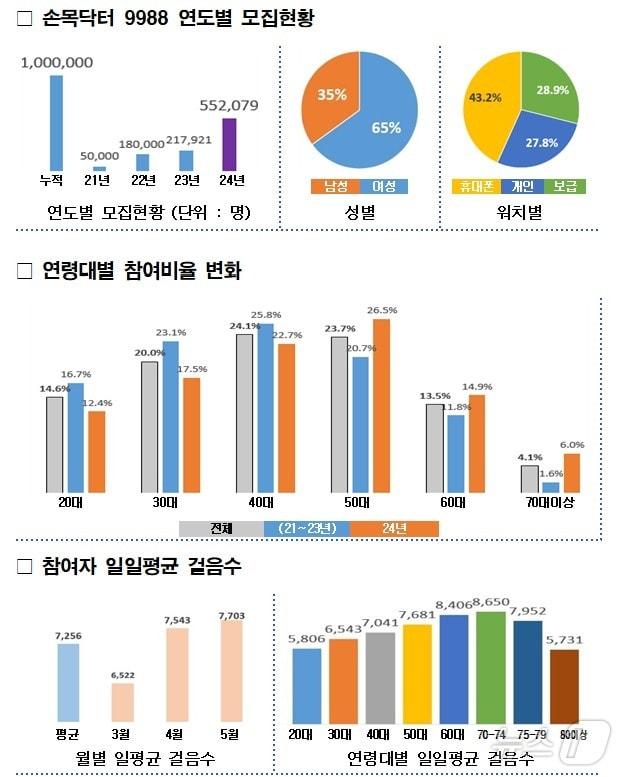  &#40;서울시 제공&#41; 