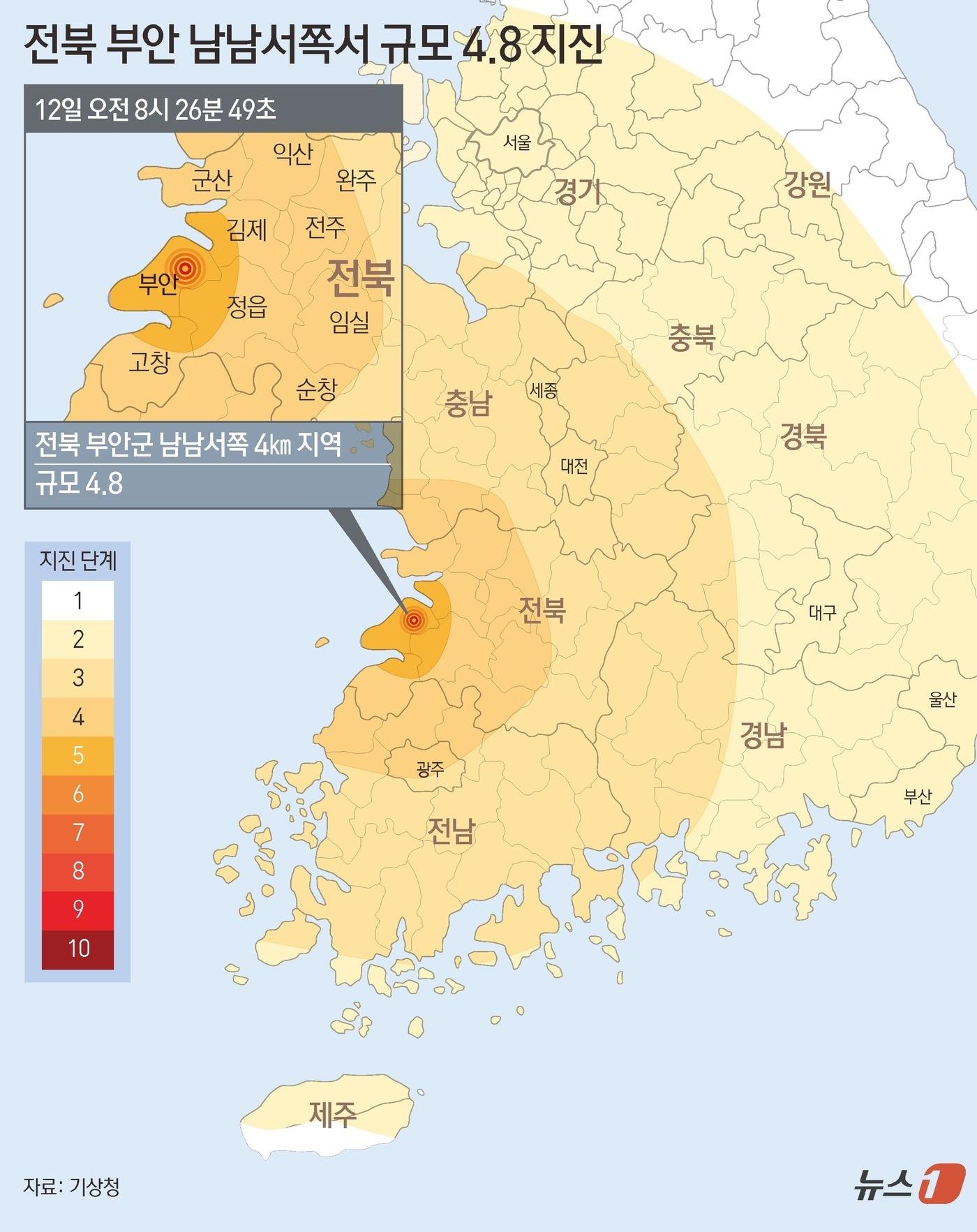 기상청은 12일 오전 8시 26분 전북 부안 남서쪽 약 4㎞ 부근에서 규모 4.8 지진이 발생했다고 밝혔다. 이에 따라 이 지진의 진도는 전북에서 최대 진도 Ⅴ로 상향됐다. 거의 모든 사람이 진동을 느끼고, 그릇, 창문 등이 깨지기도 하며, 불안정한 물체는 넘어질 수 있는 진동이다. ⓒ News1 김초희 디자이너