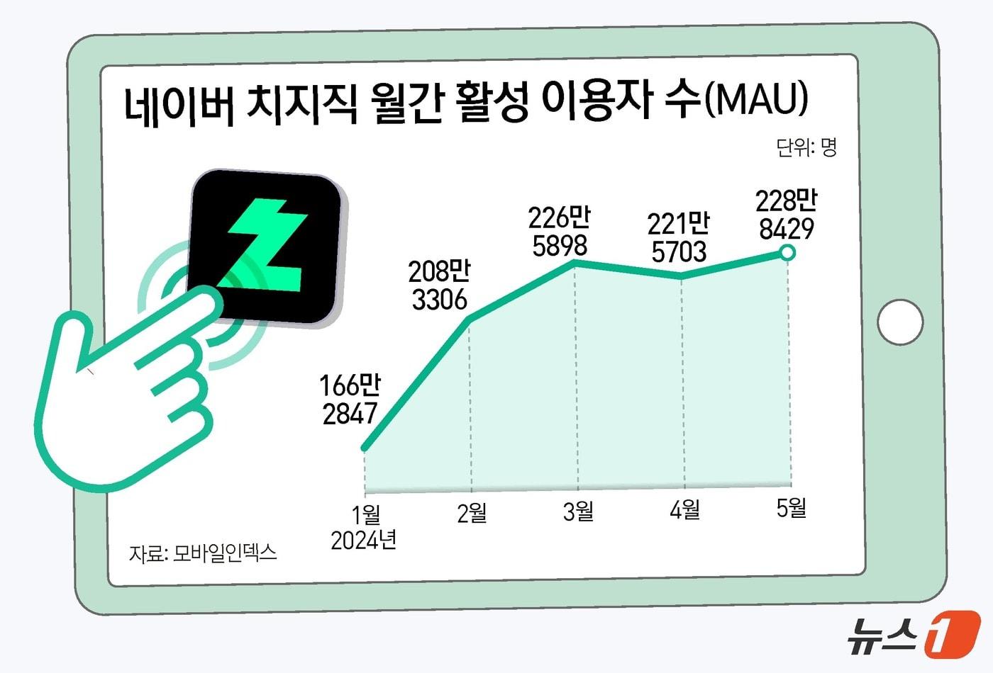 ⓒ News1 김지영 디자이너