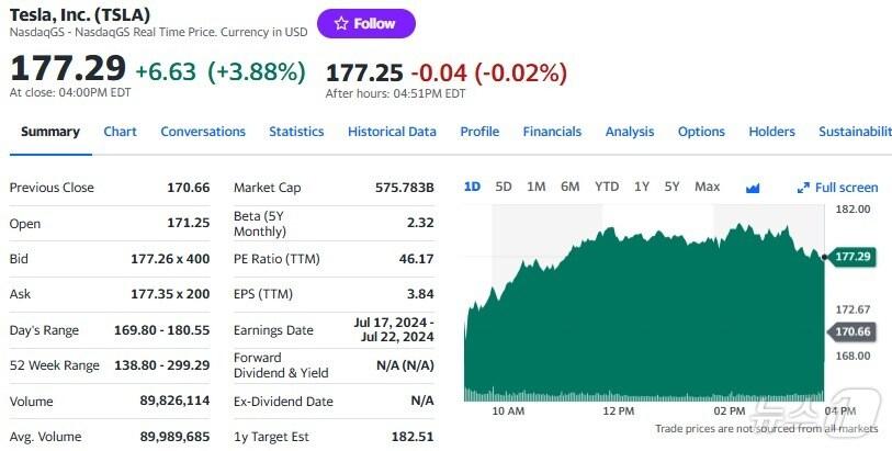 테슬라 일일 주가추이 - 야후 파이낸스 갈무리