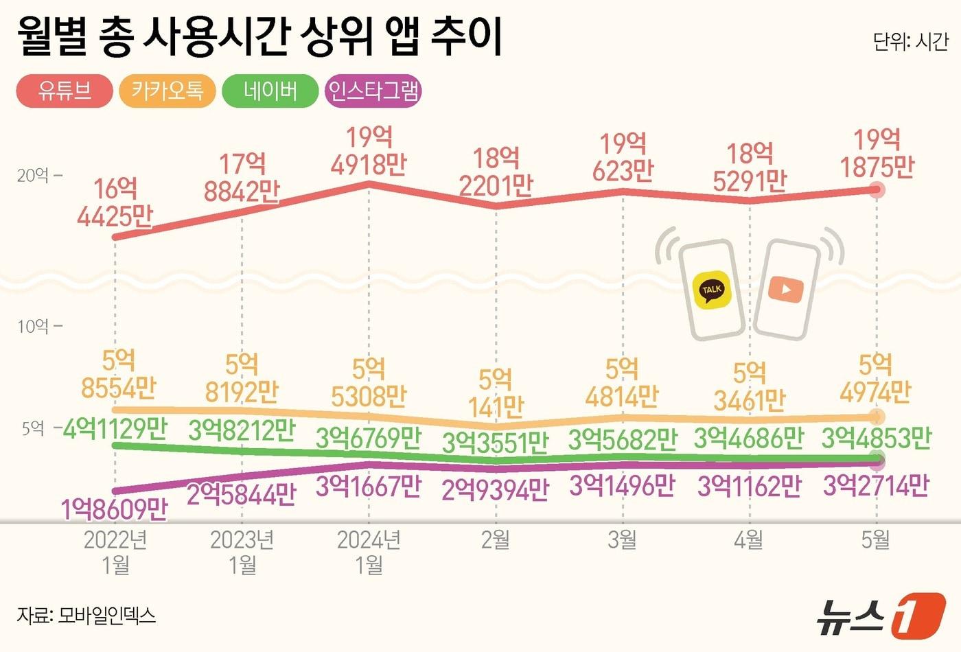 ⓒ News1 양혜림 디자이너