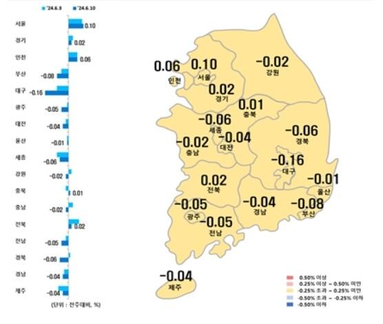 시·도별 아파트 매매가격지수 변동률&#40;한국부동산원 제공&#41;