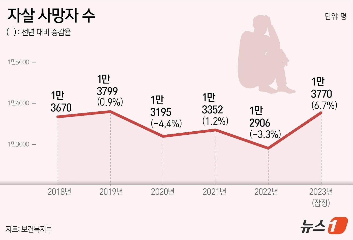 ⓒ News1 윤주희 디자이너