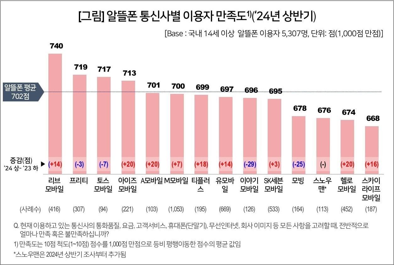 &#40;컨슈머인사이트 제공&#41;