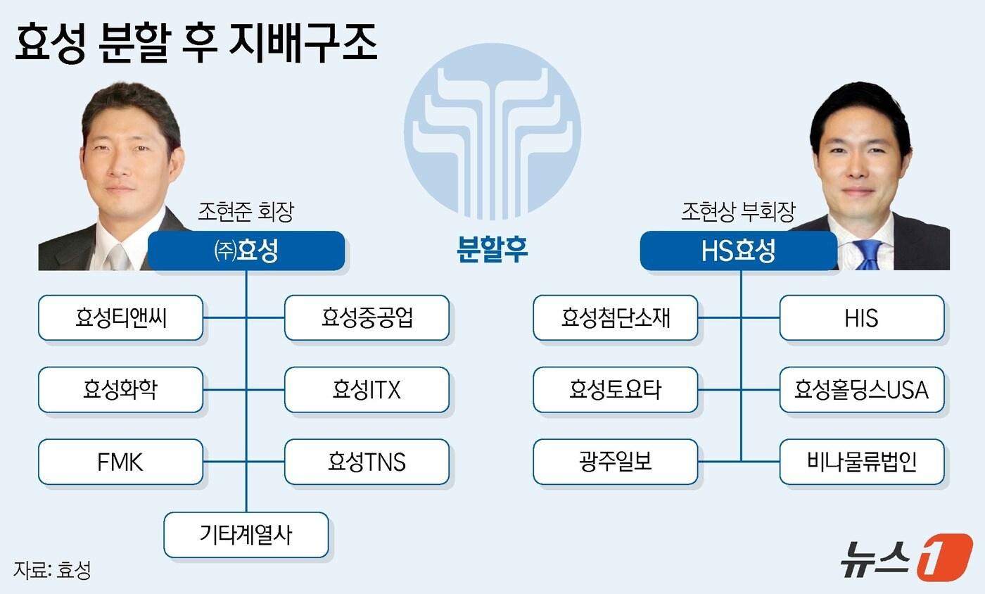 ⓒ News1 양혜림 디자이너