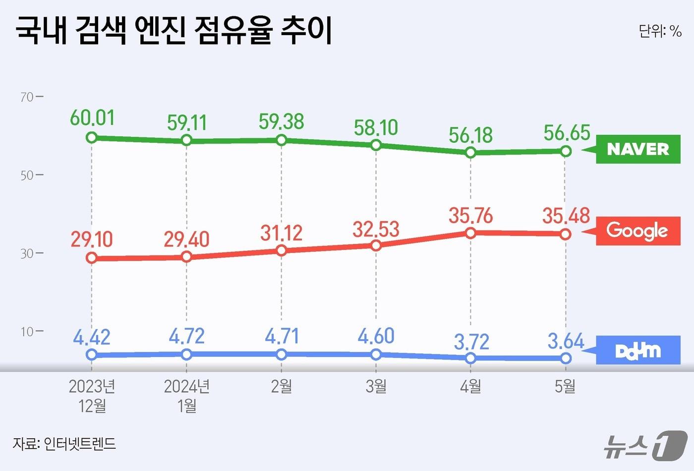 ⓒ News1 양혜림 디자이너