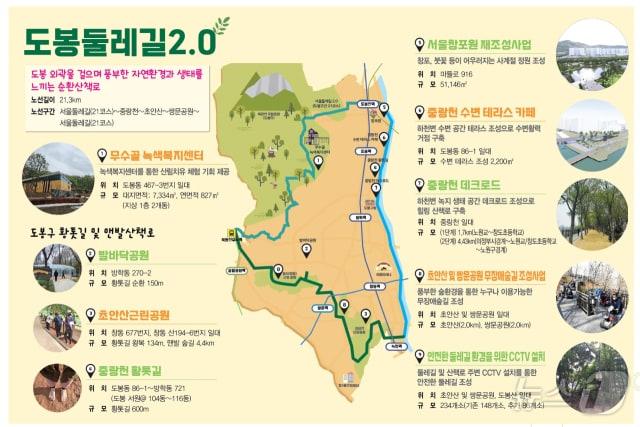 도봉구, 도봉둘레길 2.0 조성 추진 &#40;도봉구 제공&#41; 