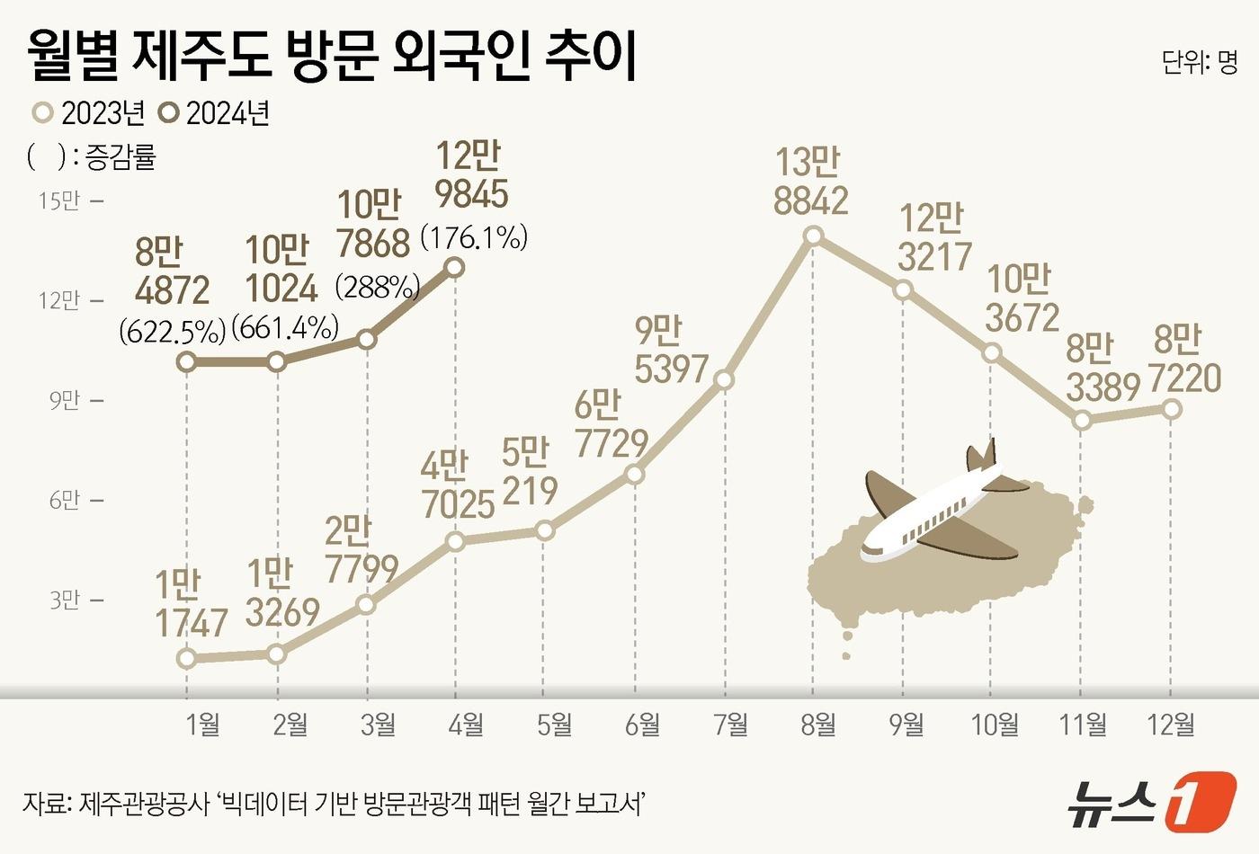 ⓒ News1 윤주희 디자이너