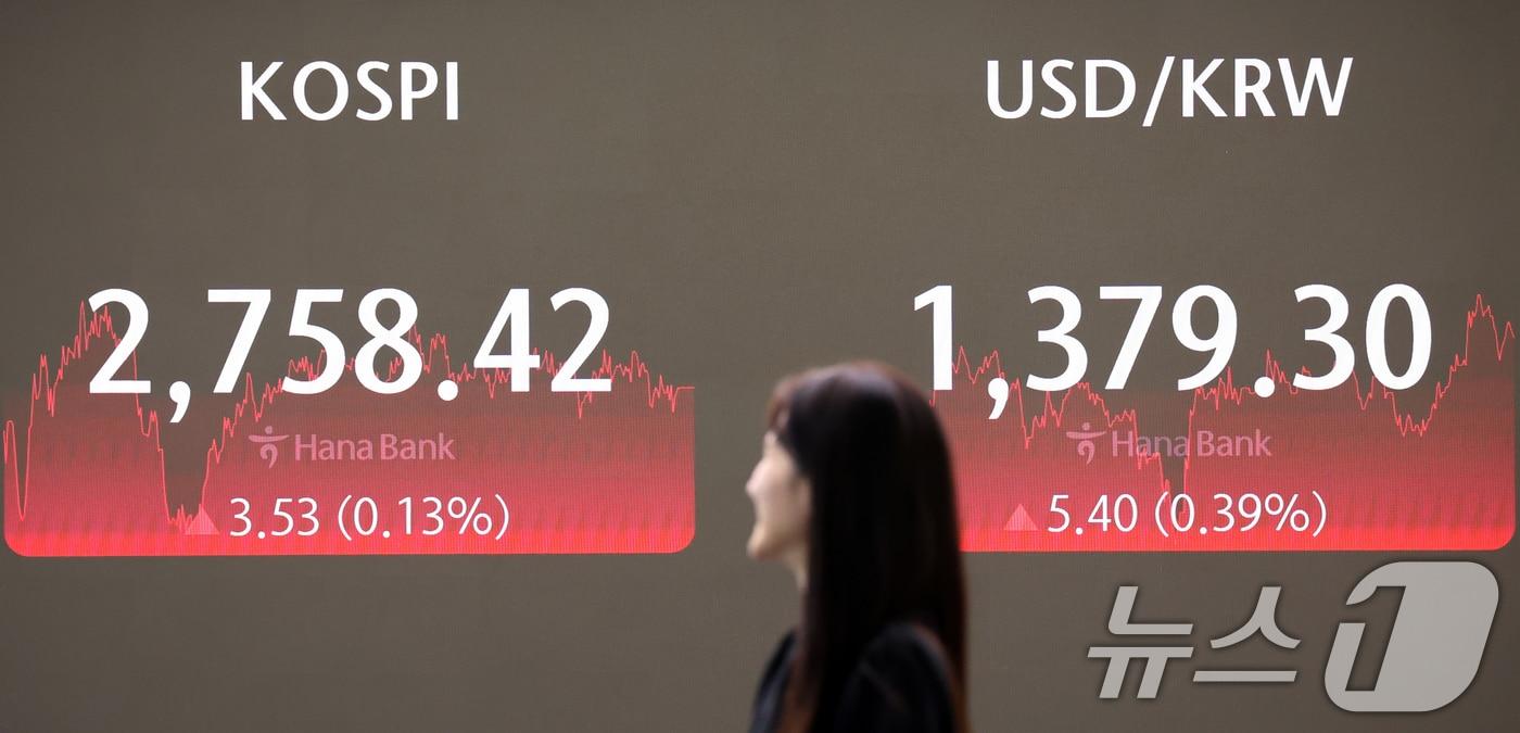 14일 오후 서울 중구 하나은행 딜링룸 전광판에 코스피 지수가 전일 대비 3.53포인트&#40;0.13%&#41; 상승한 2,758.42를, 원·달러환율은 5.40원&#40;0.39%&#41; 상승한 1,379.30원을 나타내고 있다. 이날 코스닥 지수는 9.14포인트&#40;1.05%&#41; 하락한 862.19로 마감했다. 2024.6.14/뉴스1 ⓒ News1 김명섭 기자