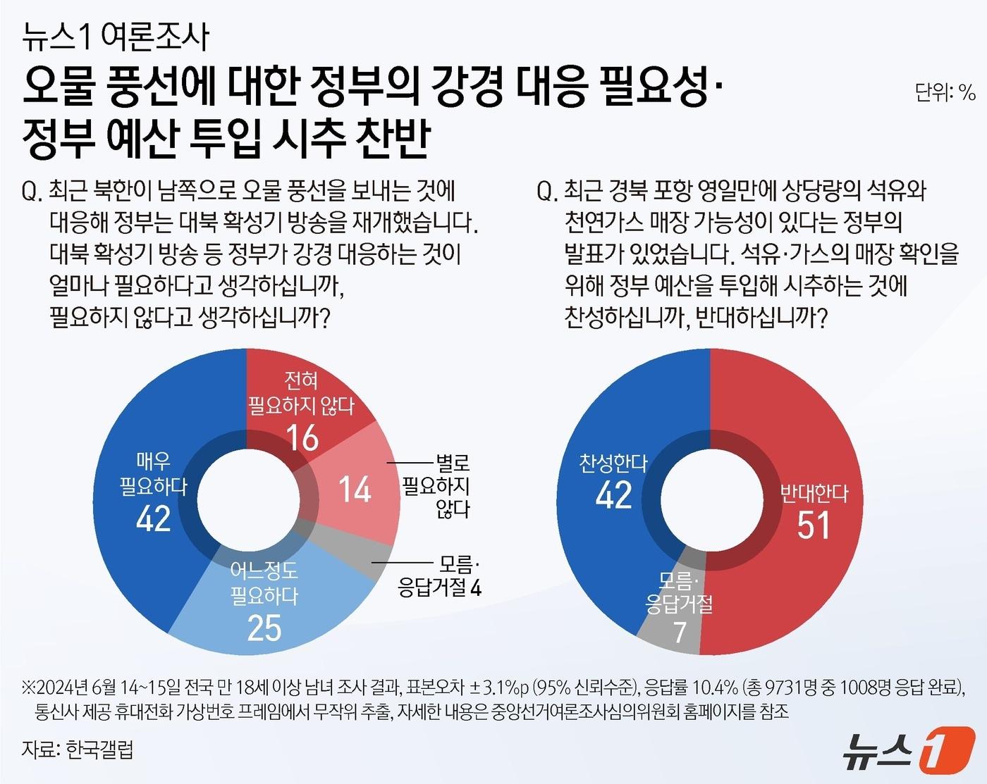 ⓒ News1 김지영 디자이너