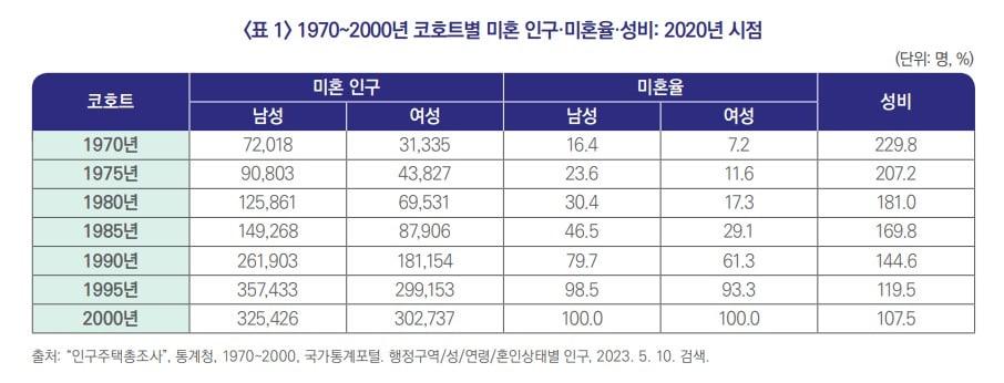 &#40;한국보건사회연구원 제공&#41;