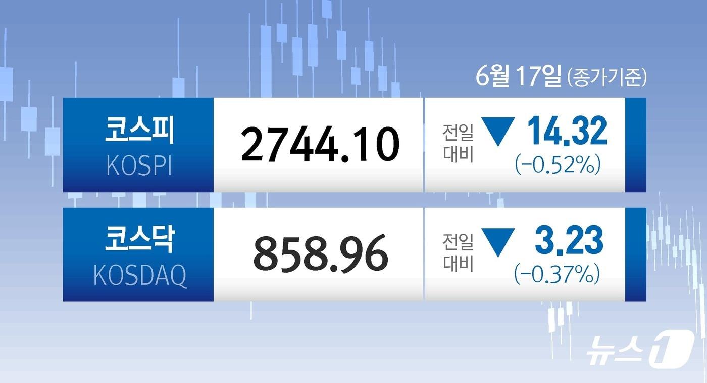 ⓒ News1 김초희 디자이너