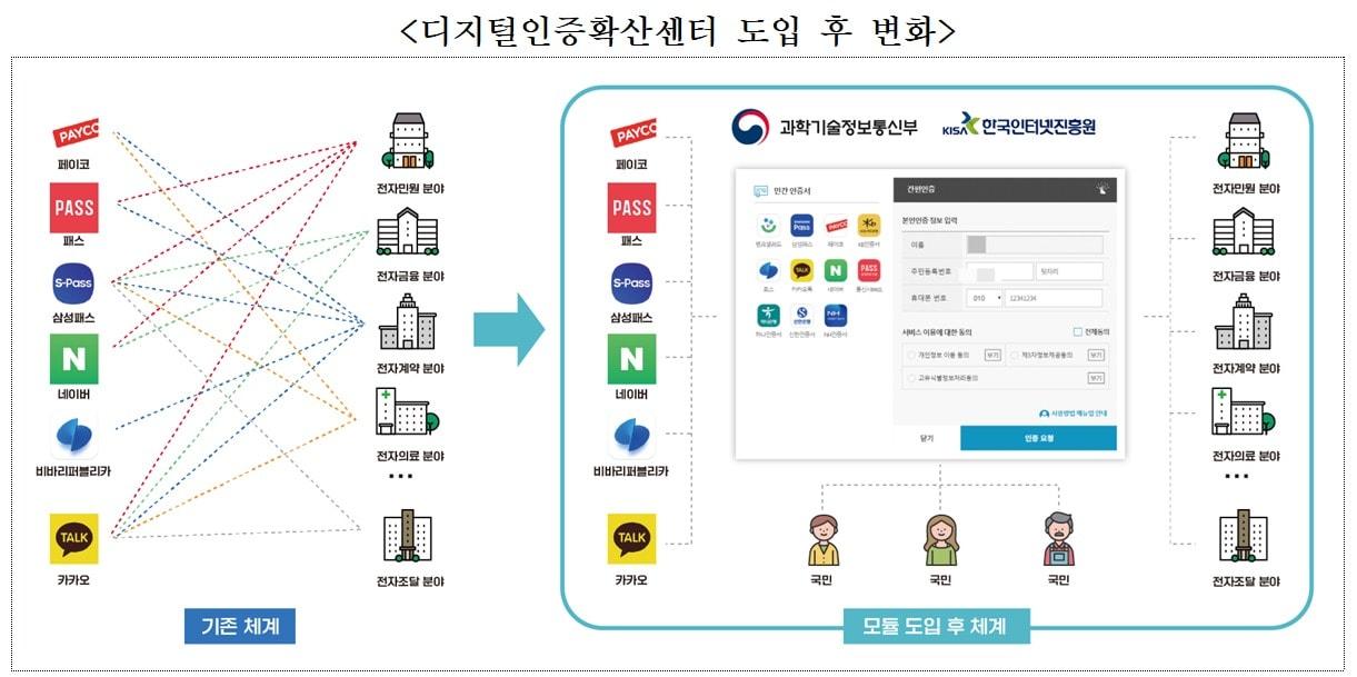 &#40;과학기술정보통신부 제공&#41;