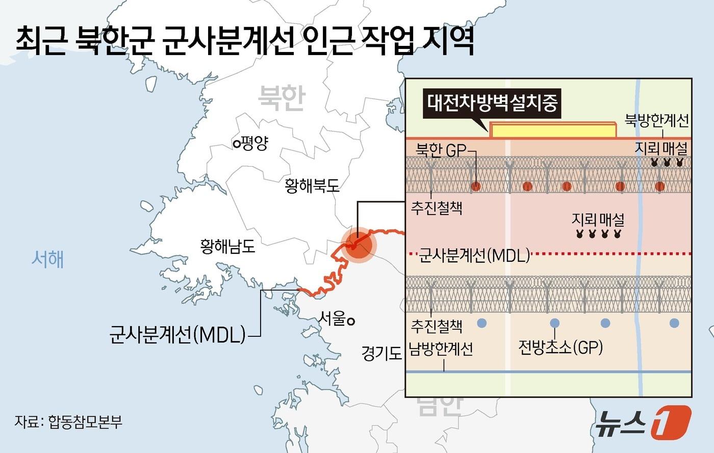 북한이 북방한계선에&#40;MDL 기준 2㎞&#41; 대전차 방벽 추정 구조물을 세우고 전선지역 일대에 지뢰를 묻는 등 군사분계선&#40;MDL&#41; 일대에서의 &#39;남북 단절&#39; 작업을 심화하고 있는 것으로 확인됐다. ⓒ News1 김초희 디자이너