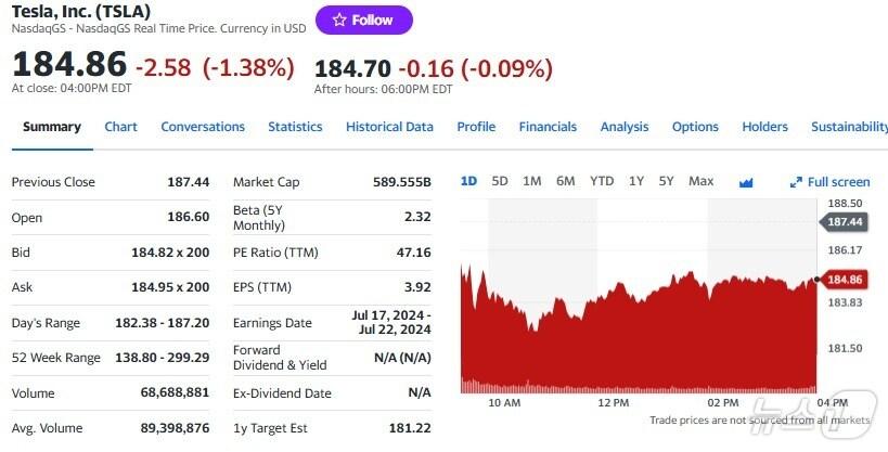 테슬라 일일 주가추이 - 야후 파이낸스 갈무리