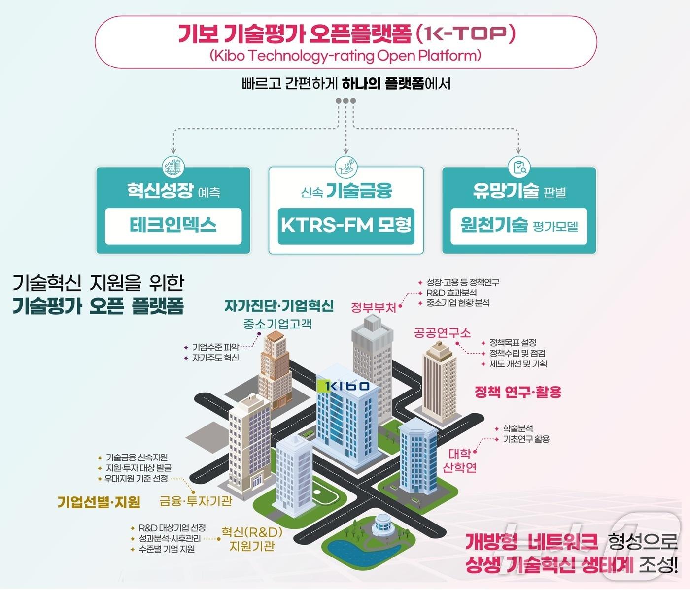 &#39;K-TOP&#39; 인포그래픽 &#40;중기부 제공&#41;