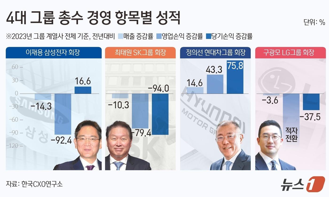 ⓒ News1 김초희 디자이너