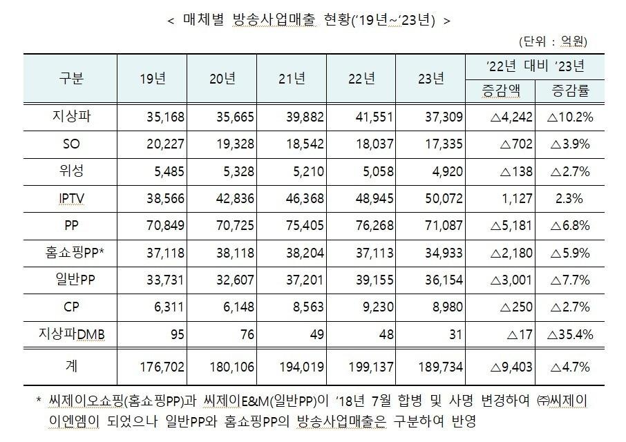 &#40;방통위 제공&#41;