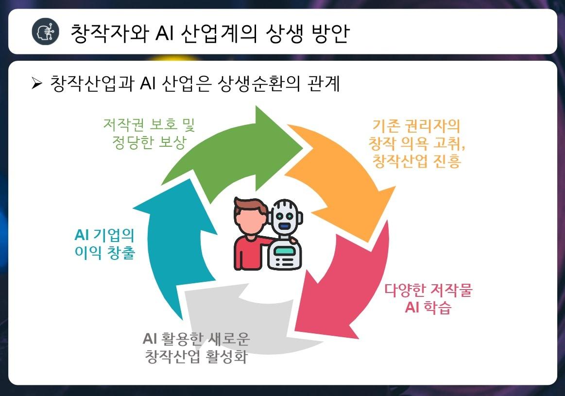 &#40;출처 : 황선철 음악저작권협회 정책국장 발표 자료&#41;