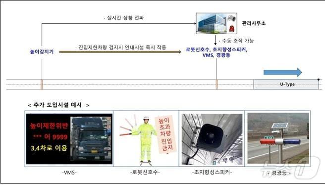 &#39;스마트 진입제한 안내시스템&#39; 구조도. &#40;서울시 제공&#41;ⓒ 뉴스1