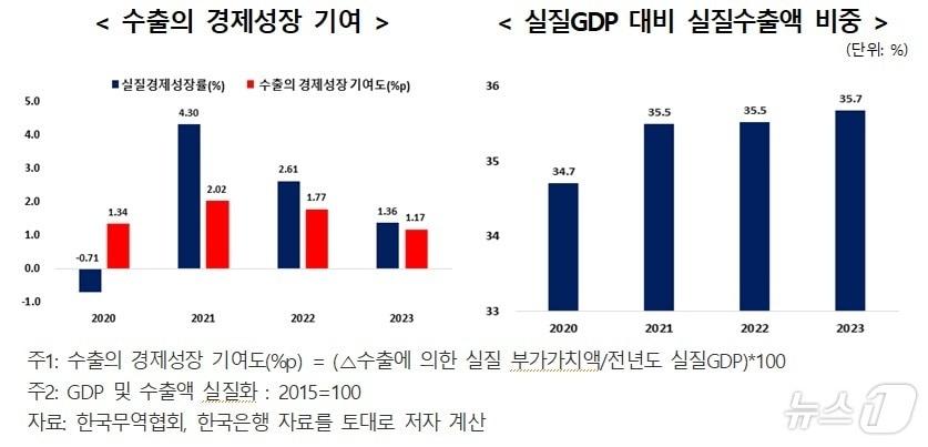 &#40;한국무역협회 제공&#41;