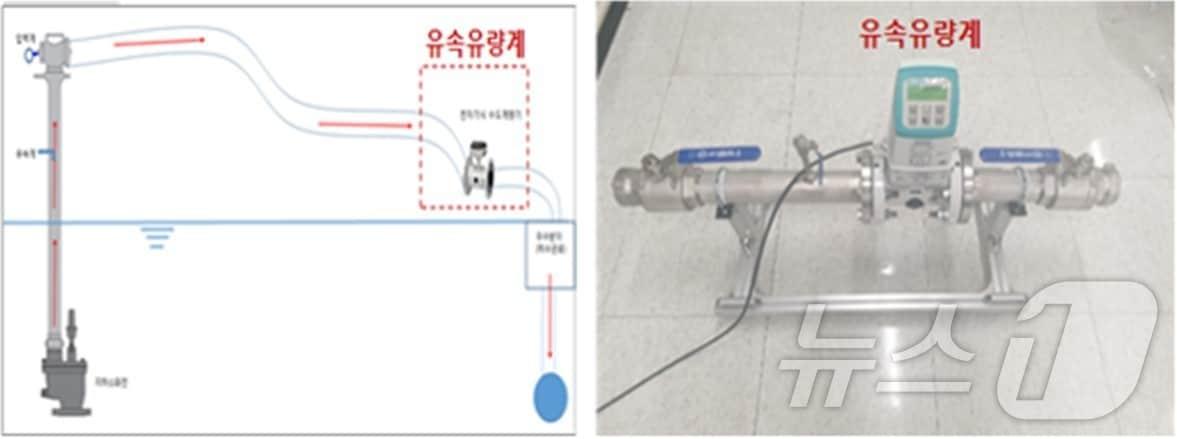  물 세척 시 상수도관 유속, 유량 측정 장치 개념도.&#40;서울시 제공&#41; 