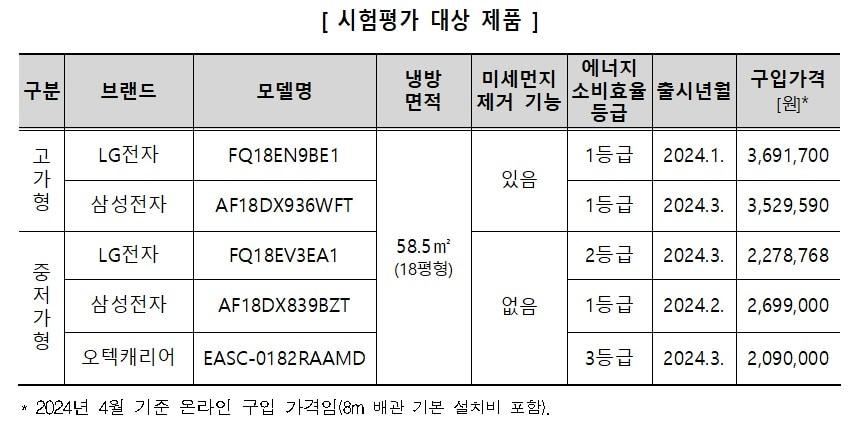 &#40;한국소비자원 제공&#41;