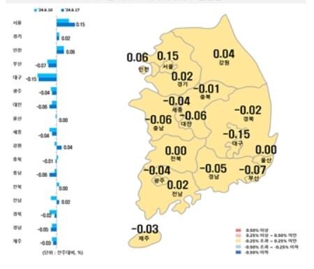 시·도별 아파트 매매가격지수 변동률&#40;한국부동산원 제공&#41;