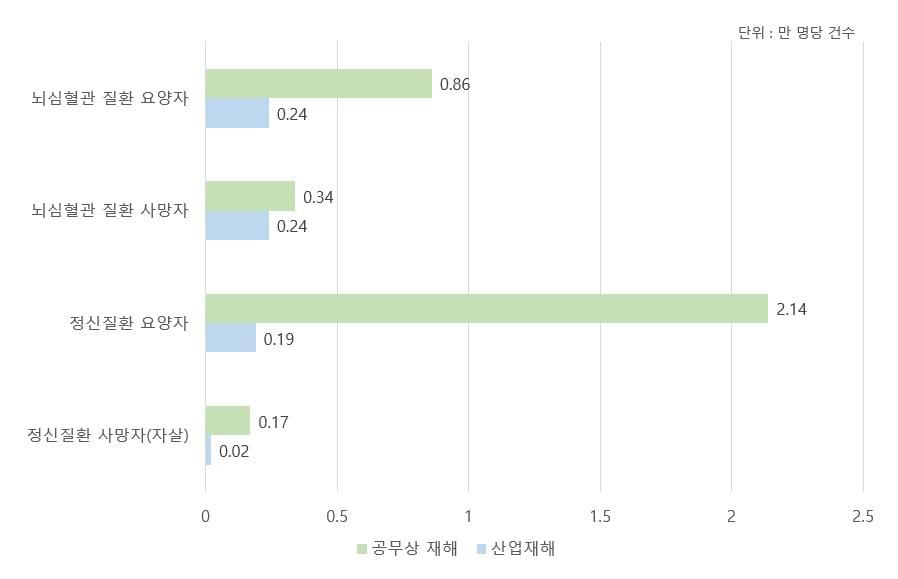 &#40;인사처 제공&#41;