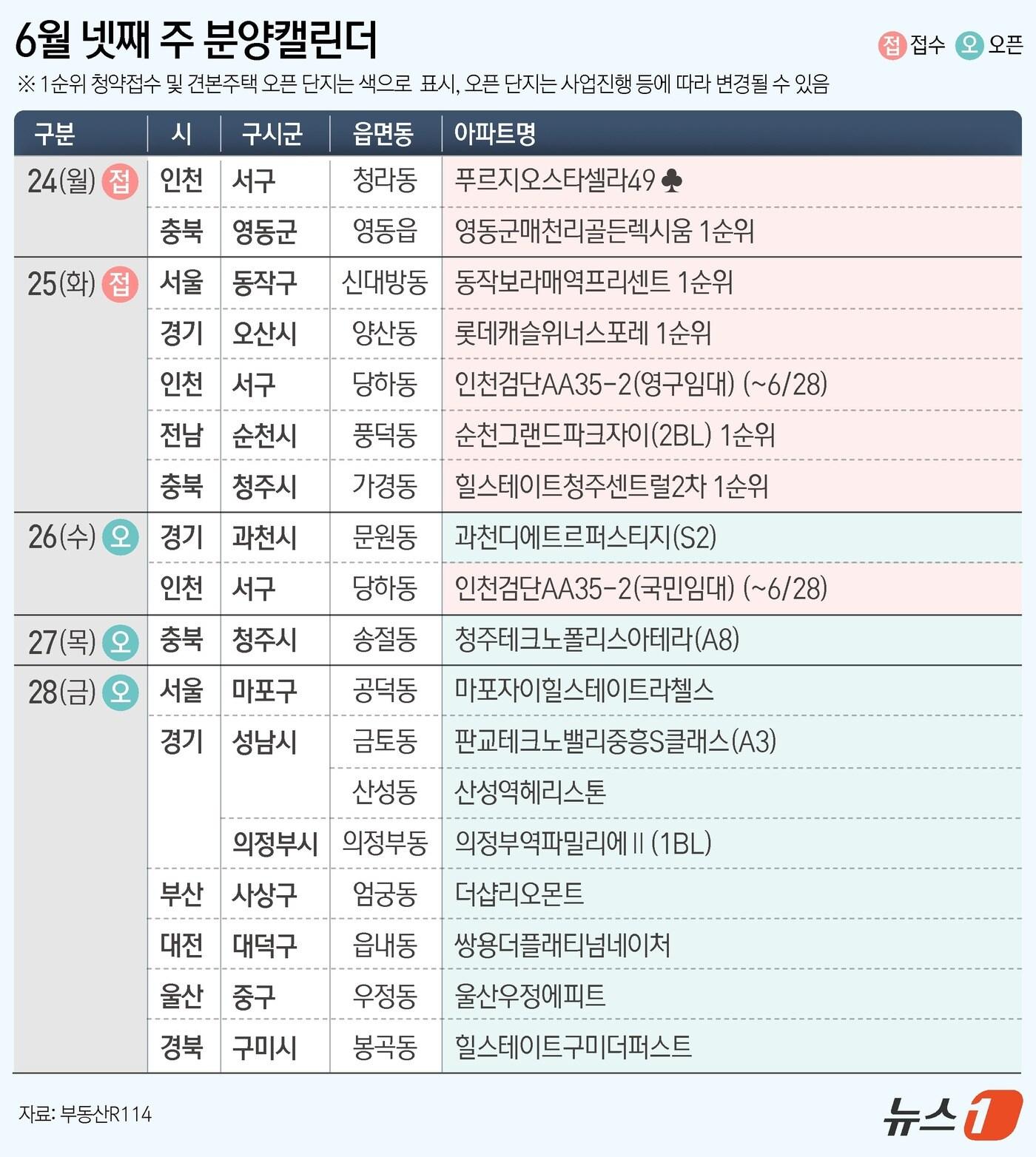 ⓒ News1 윤주희 디자이너