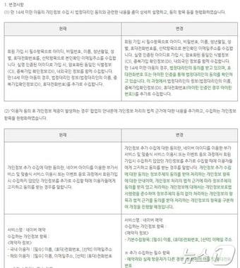 네이버 개인정보 처리방침&#40;네이버 공지사항 갈무리&#41;