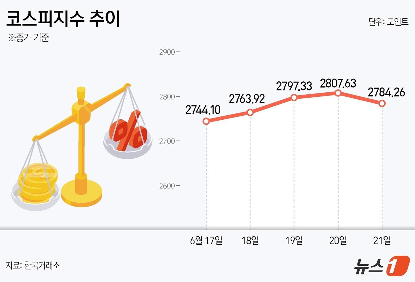 ⓒ News1 김지영 디자이너