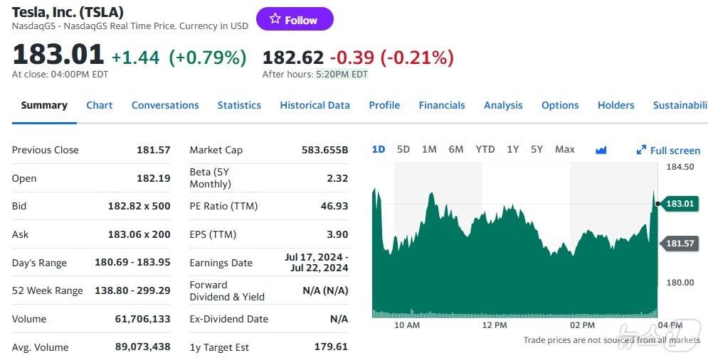 테슬라 일일 주가추이 - 야후 파이낸스 갈무리