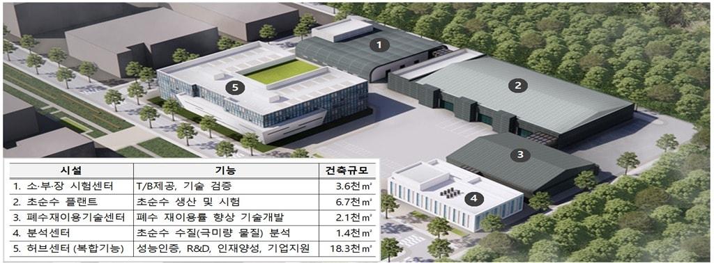 국가 초순수 플랫폼센터 조감도&#40;환경부 제공&#41; 