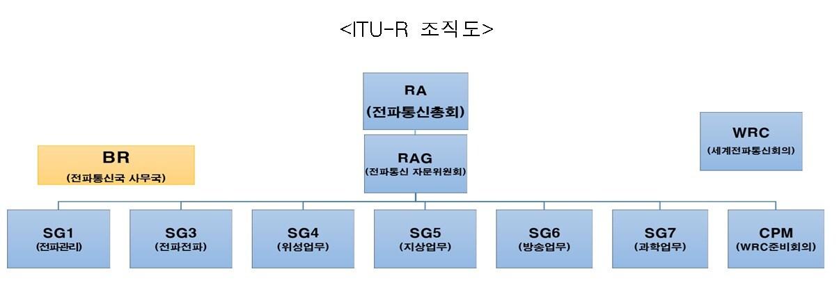 &#40;과학기술정보통신부 제공&#41;