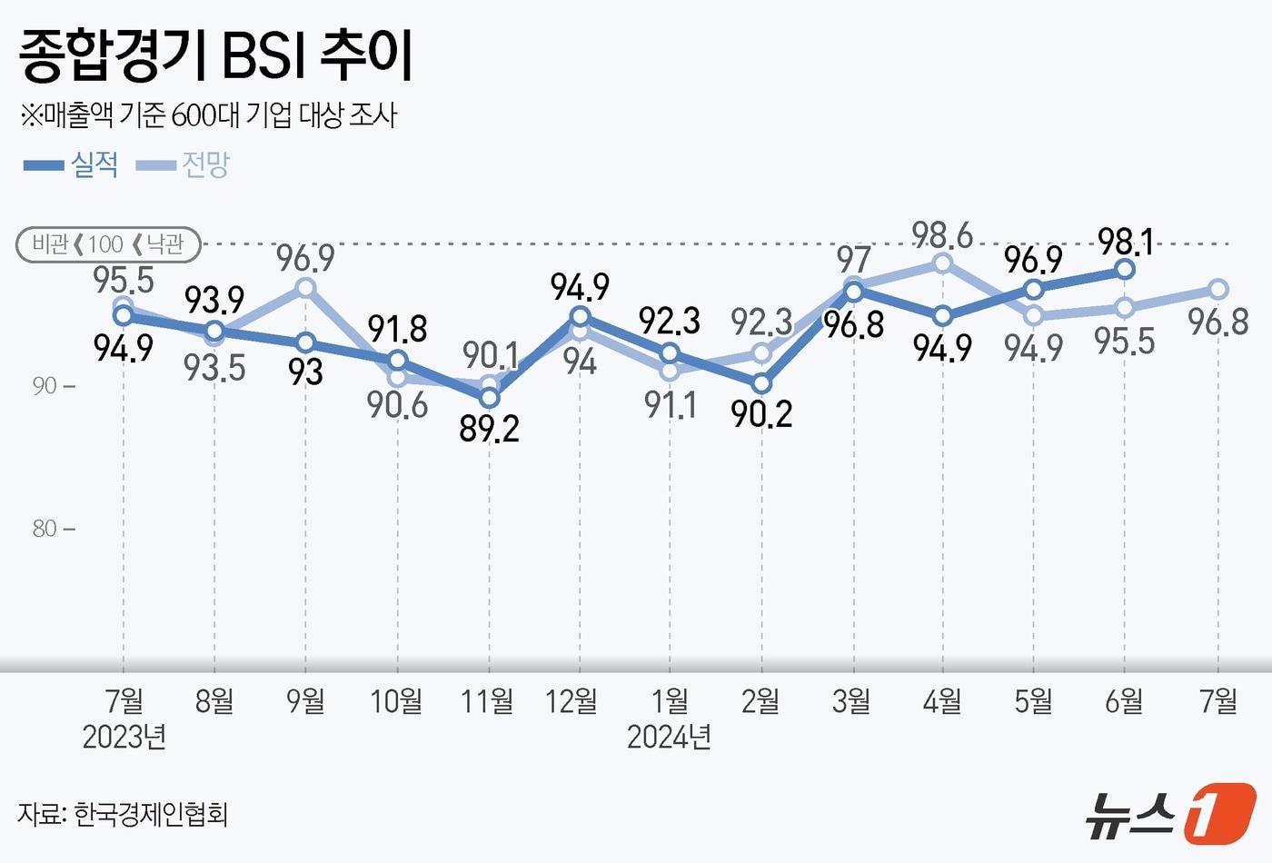 ⓒ News1 양혜림 디자이너