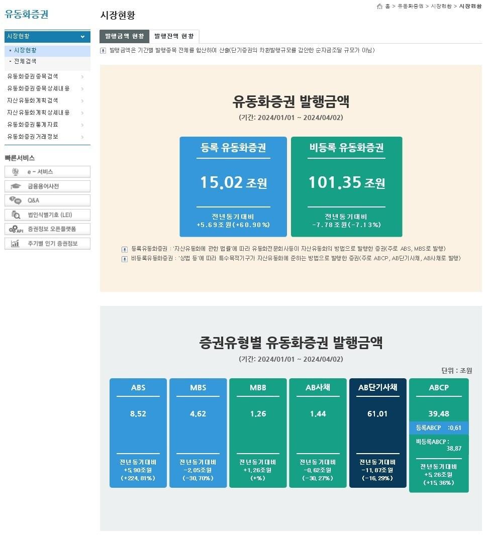 유동화증권 정보공개시스템&#40;SEIBro&#41; 사이트 화면&#40;한국예탁결제원 제공&#41;