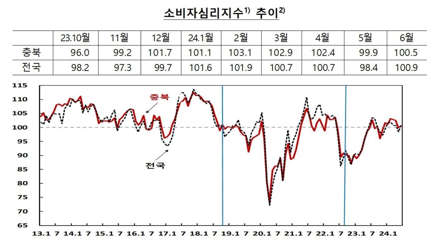 한국은행 충북본부 제공. 