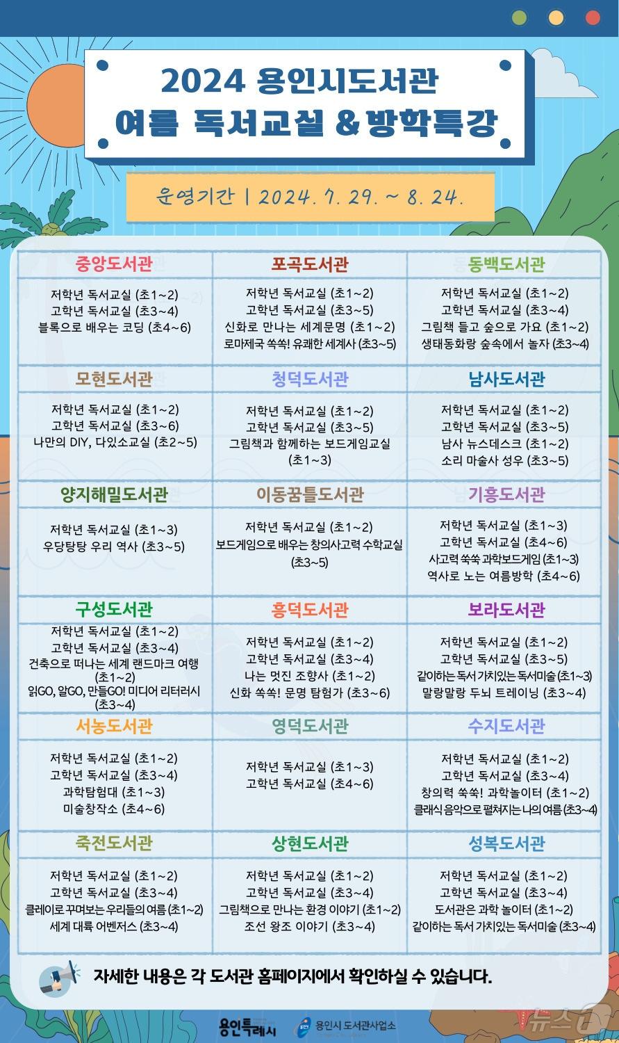 용인시 18개 공공도서관이 여름방학을 맞아 초등학생을 대상으로 독서교실과 방학특강을 마련한다.&#40;용인시 제공&#41;