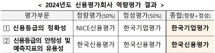 &#40;금투협 제공&#41;