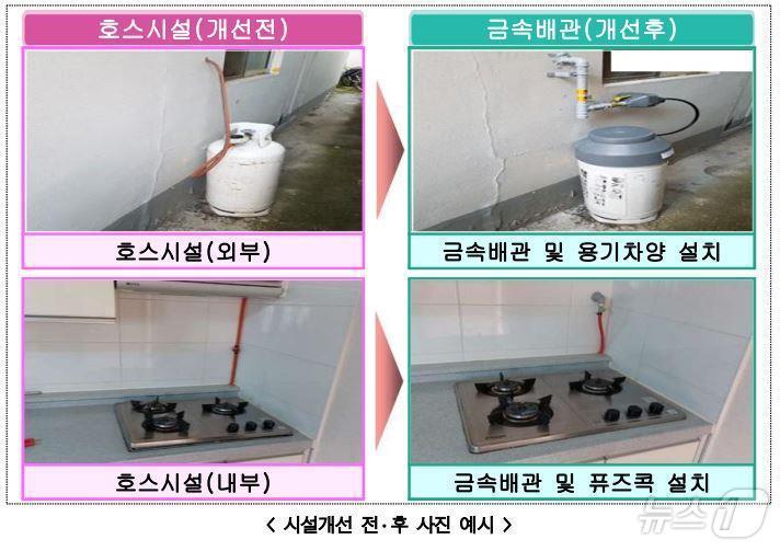 정읍시가 시민의 안전을 위해 LPG 용기 고무호스를 금속배관으로 교체하는 사업을 추진한다. 가정용 LPG 용기 금속배관교체 전후 사진&#40;정읍시 제공&#41;2024.6.26/뉴스1