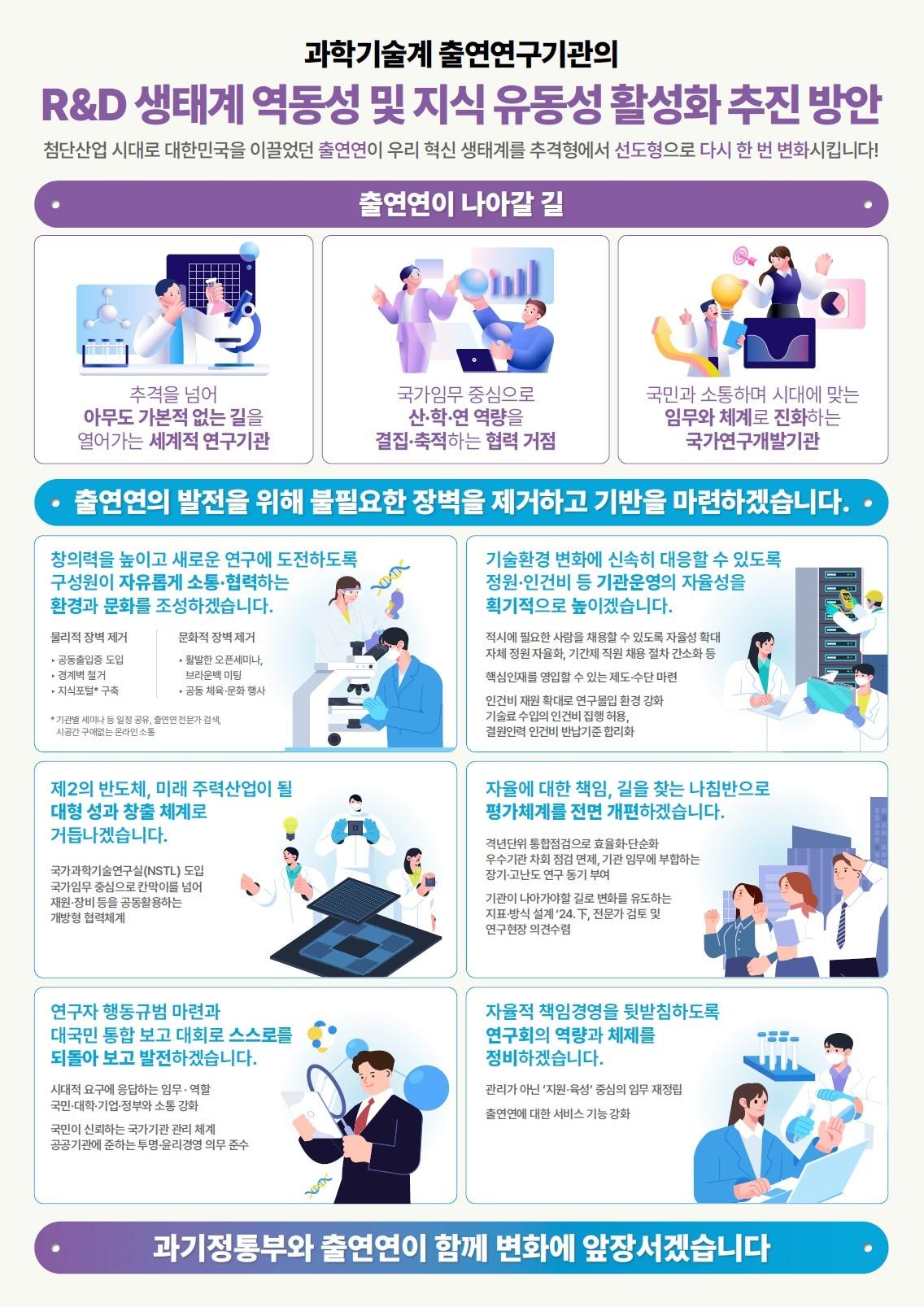 출연연 R&D 생태계 역동성 및 지식 유동성 활성화 추진 방안 주요내용 &#40;과학기술정보통신부 제공&#41; 2024.06.26 /뉴스1