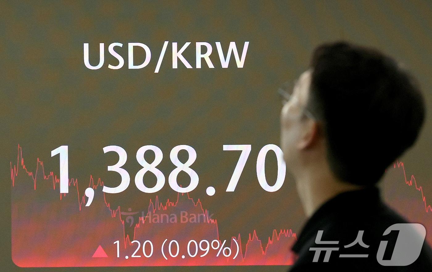 지난달 26일 원·달러 환율 종가가 표시되고 있다. &#40;자료사진&#41; /뉴스1