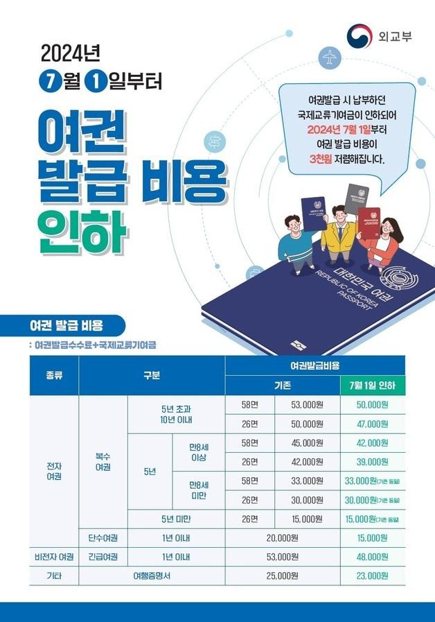 여권 발급 비용 인하 안내문.&#40;진천군 제공&#41;/뉴스1